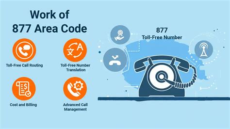 877 Area Code 的图像结果