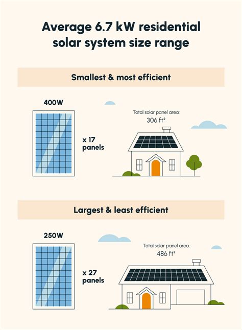 Residential Solar System Size Your Comprehensive Guide To Solar Panels