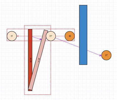 Unity Collision Detection 的图像结果