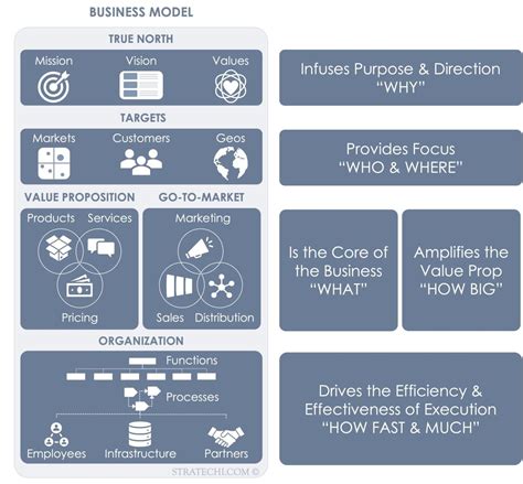 Business Model Transformation Examples 的图像结果