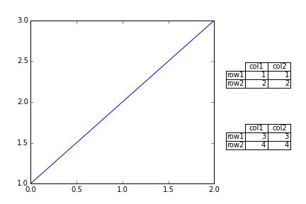 Image result for Tables Matplotlib Python