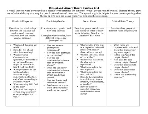 Critical and Literary Theory Question Grid
