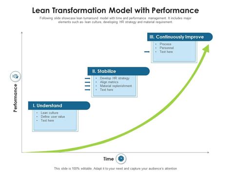 Lean Transformation Model 的图像结果