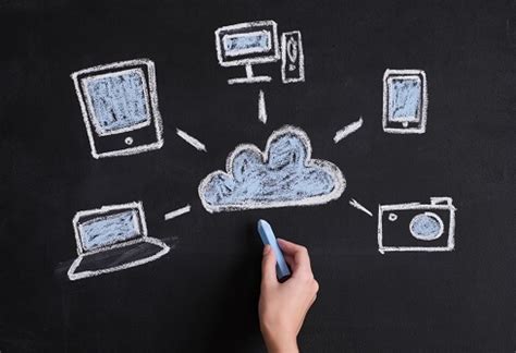 Examples of Simple and Complex Technology 的图像结果