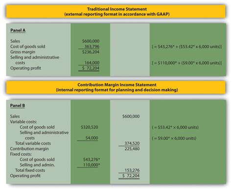 Accounting Income Statement Template