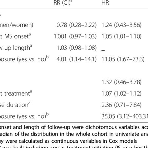 Matched Pairs Study Relative Risk Calculation Tutorial 的图像结果