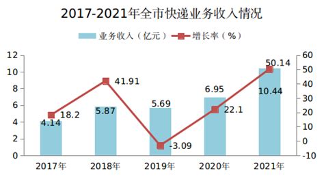 2023年1-11月陕西各地财政收入，榆林总量第二，咸阳增速保持出色 - 知乎