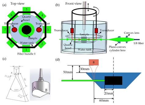3D Photoacoustic Tomography System Based on Full-View Illumination and ...