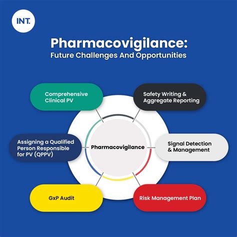 What Is E2B In Pharmacovigilance at Travis Poteete blog