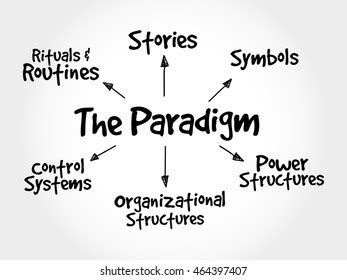 Image result for paradigm