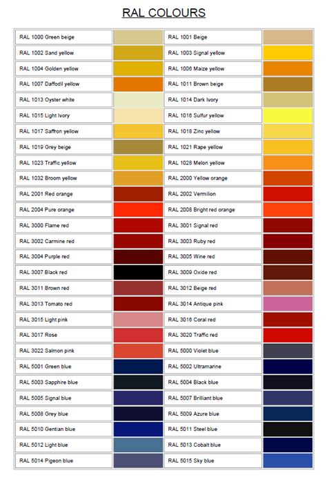 Image result for RAL Color Code
