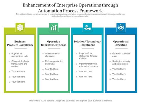 Image result for Operational Process Automation Framework