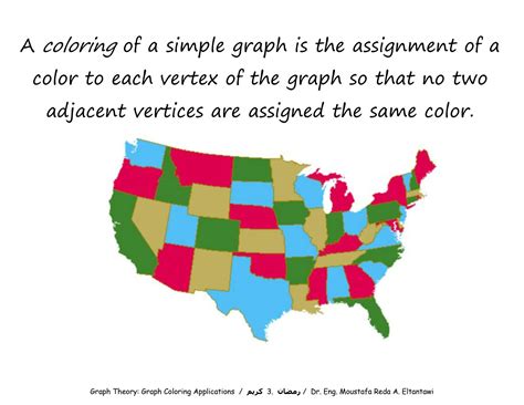 Image result for Graph Coloring Applications