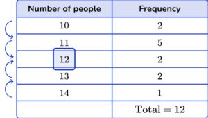 Image result for Functions Tutorial in MS SQL