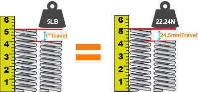 Image result for What Is Spring Rate