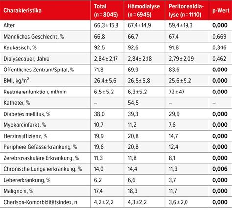 Einblicke in die aktuelle Forschung - Nephrologie - Universimed ...