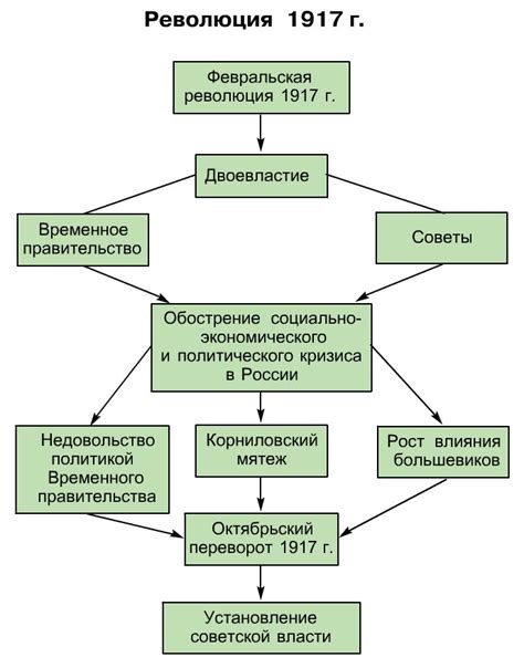 Итоги революции октябрьской 1917 года в россии: Октябрьская революция ...