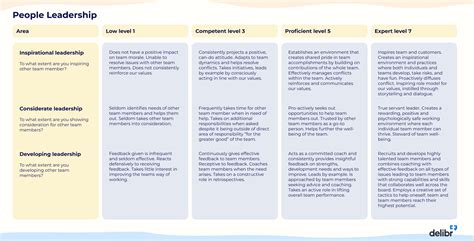 Image result for Product Manager Competency Matrix