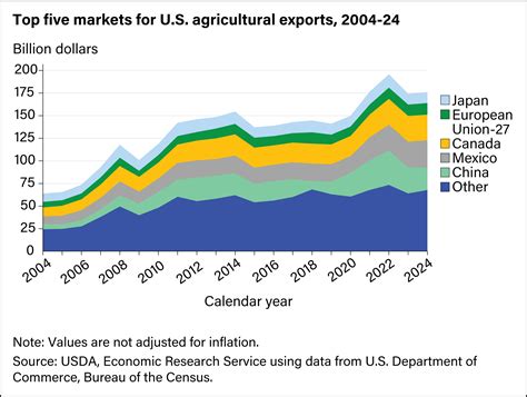 Image result for Essentials Trade Sign