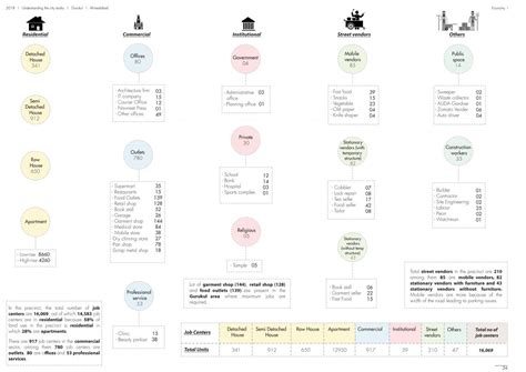 RATIONALE BURGEON OF GURUKUL | CEPT - Portfolio