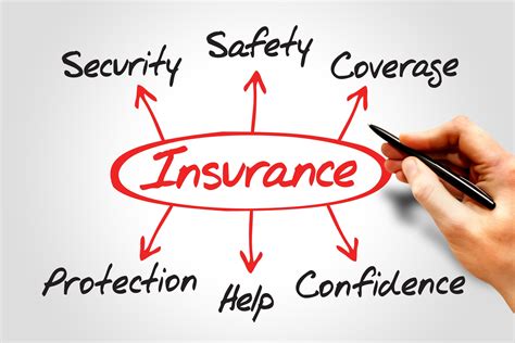 Image result for Insurance Tips