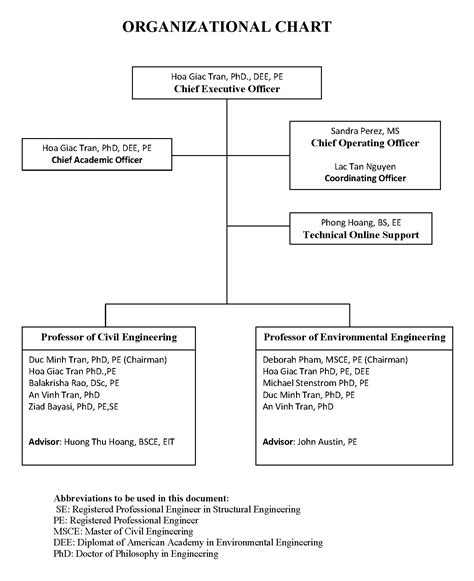 Chief Engineer System Orgnization Structure 的图像结果