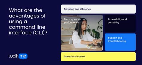 Image result for Command Line Human Interface Vs. Machine Interface