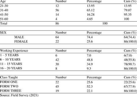 Image result for Using Demographic Data