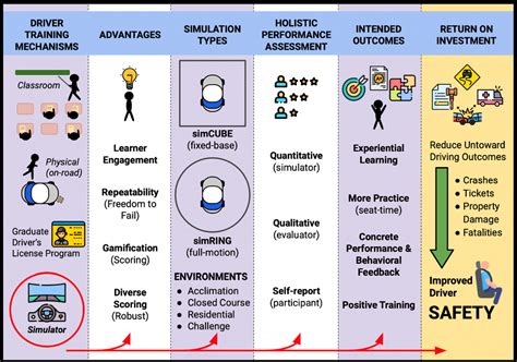 Example of Simulation 的图像结果