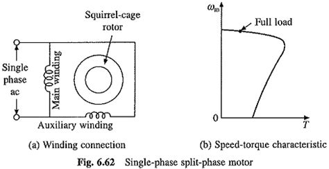 Single Phase Induction Motor Types 的图像结果