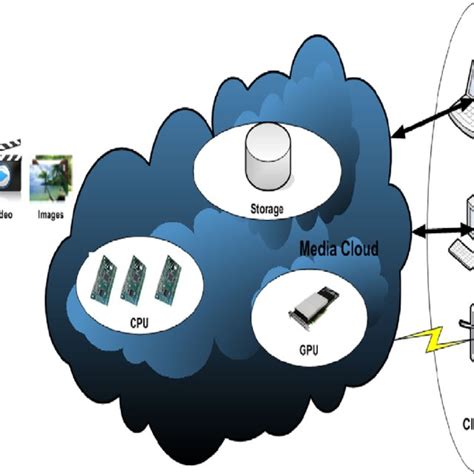 Cloud Computing Explained 的图像结果