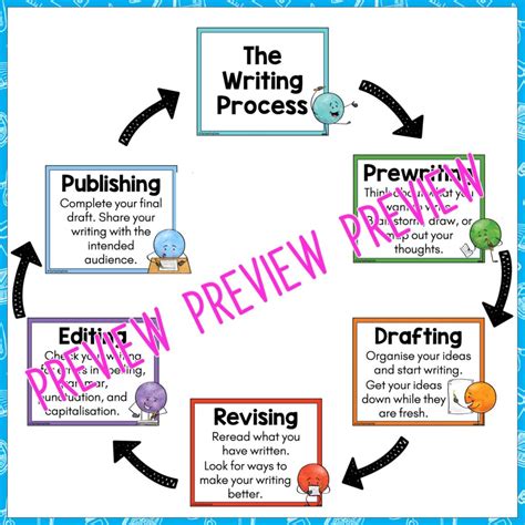 Visual Representation of the Writing Process 的图像结果