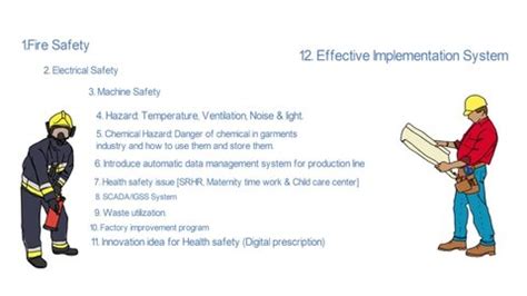 Image result for 3 Level Implementation Plan Example
