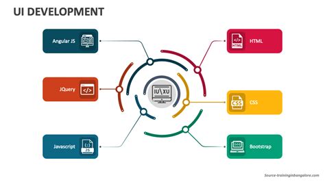 Image result for UI Development