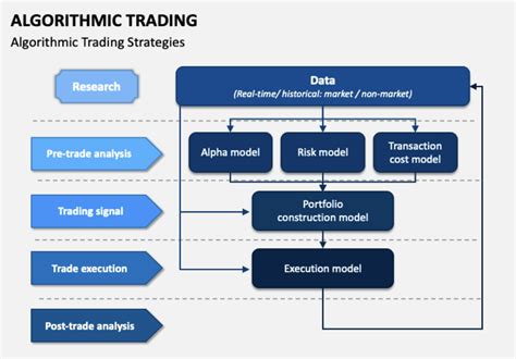 How to Develop Algorithms for Trading 的图像结果