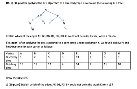 Image result for BFS Tree vs BFS Graph