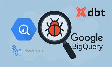 Image result for SQL BigQuery
