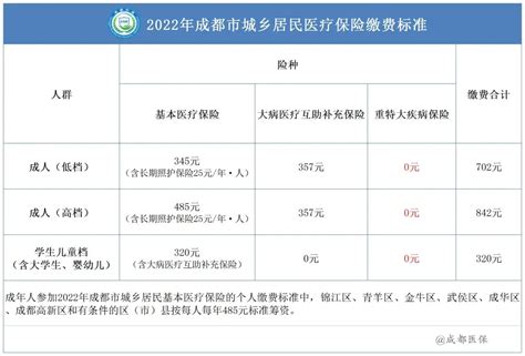 2021年北京医保报销比例(城镇职工+城乡居民)- 北京本地宝
