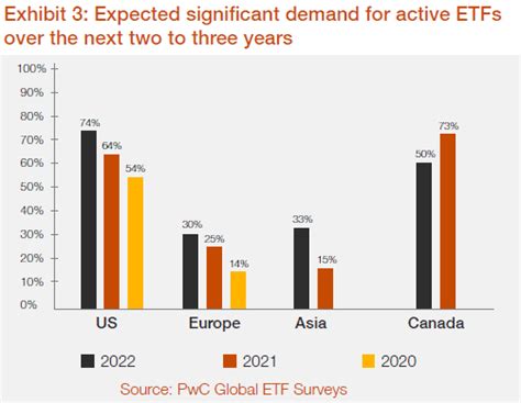 largest etf investing trends news today trends productions analysis