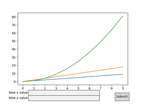 Image result for Matplotlib Graph with Print Button