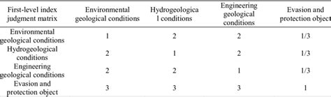 Image result for First Level X Matrix