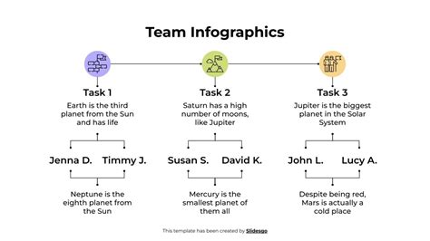 Image result for Team Integration Infographic