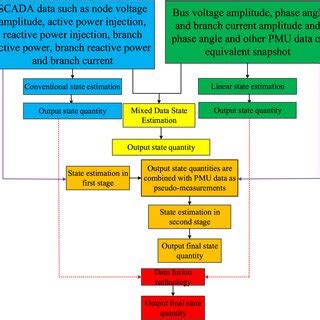 Algorithm Model 的图像结果