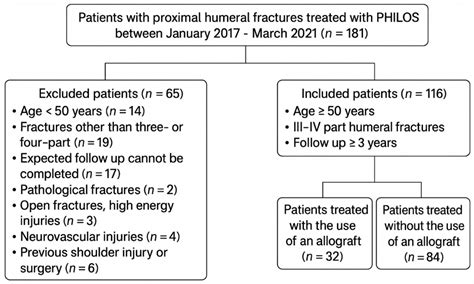 Radiological Outcomes, Complications, and the Influence of Risk Factors ...