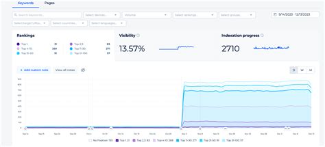 Local SERP Checker and Tracker Tool: Accurate Competitors Detection