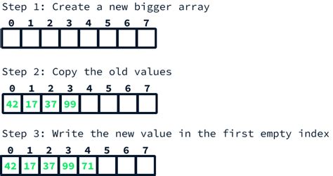 Image result for Python Data Structures Example