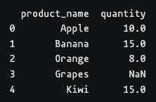 Rank Pandas Python 的图像结果