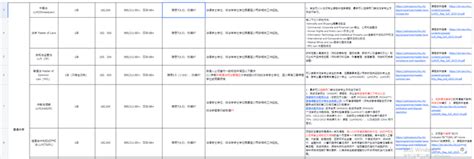 香港硕士留学：大一至大三的学生该如何准备香港硕士申请 – 下午有课