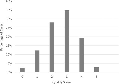 Emergency Medical Services Compliance With Prehospital Stroke Quality Metrics Is Associated With ...