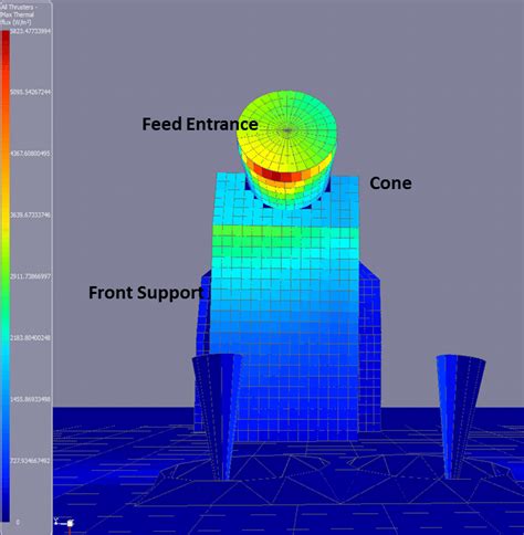 Image result for Tutorial Sca20 Software